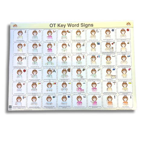 Rezultat imagine pentru Key Word Sign