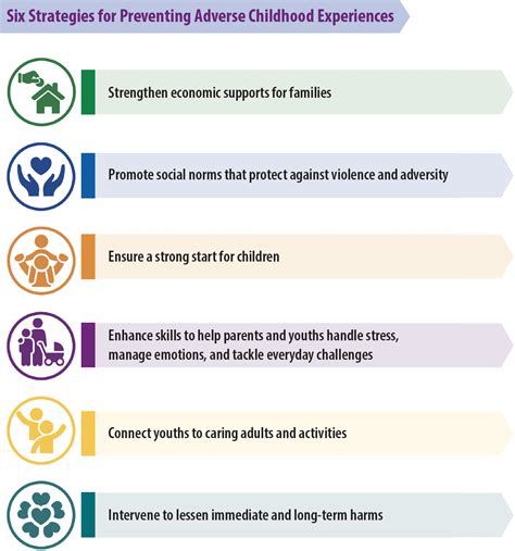 11. Adverse Childhood Experiences and Trauma | ATrain Education