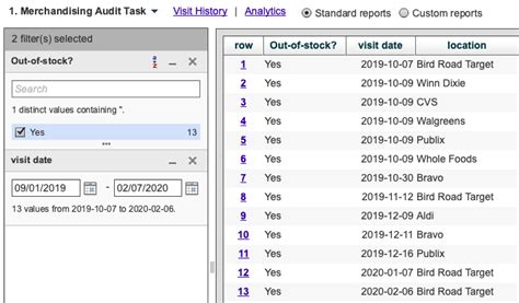 Image result for Using Two Merchandising Worksheets for One Report