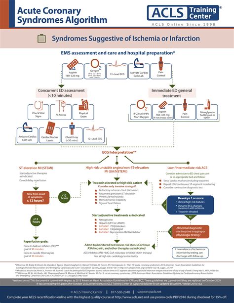 Image result for Advanced cardiac life support ACLS Algorithms