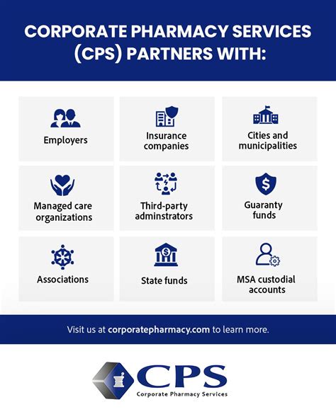 Corporate Pharmacy Services, Inc on LinkedIn: Comprehensive pharmacy ...
