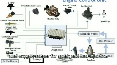 Image result for Engine Control Module Symptoms