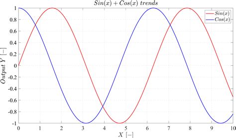 How to make professional looking plots in MATLAB: Plus Zoom plots