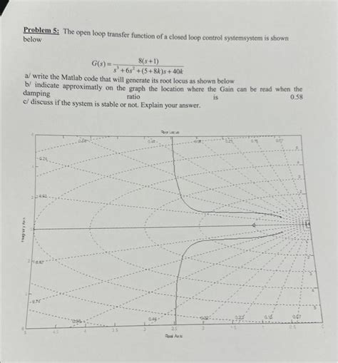 Image result for Transfer Function of Open Loop System