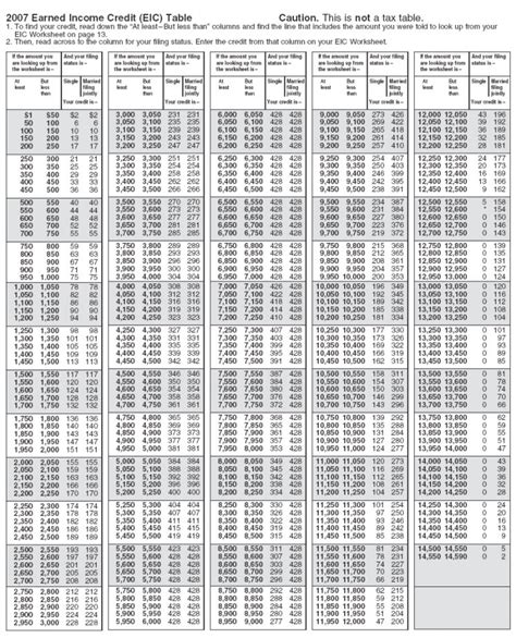 Bildergebnis für 2022 tax tables
