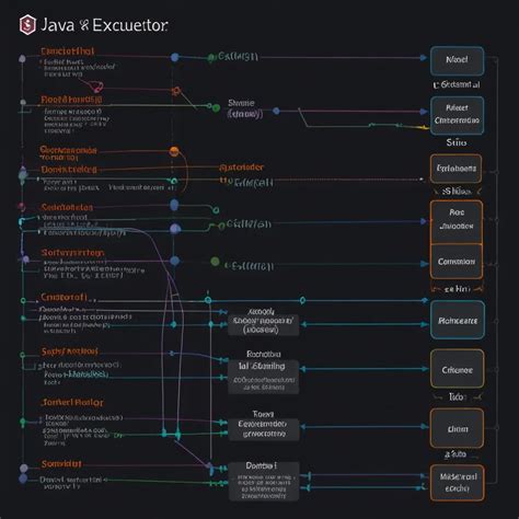 How Can the Java Executor Framework Turn You Into a Multitasking Master?