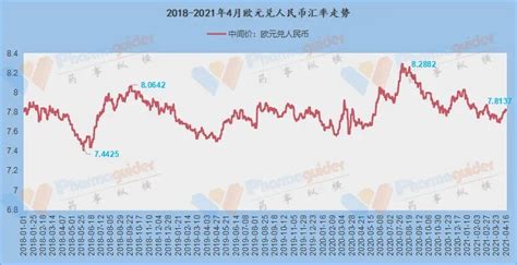 2020上市药企海外营收占比排名top15及分布 - 四川省医药保化品质量管理协会