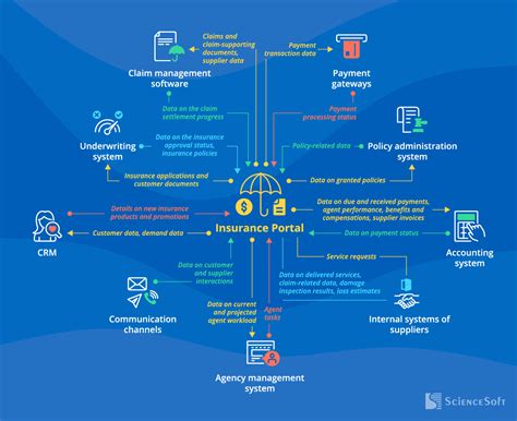 Image result for Insurance Portal Tutorial