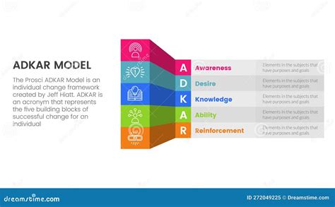 Change Management Framework 的图像结果