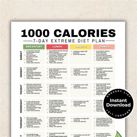 1000 Calorie Keto Diet Meal Plan 14 Days