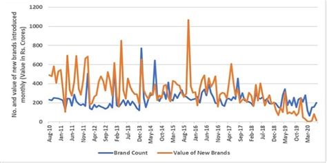 CCI releases Market Study on Pharmaceuticals Sector in India