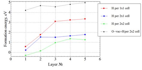 Image result for Defect in TiO2