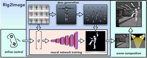 Image result for Neural Cortex Rig