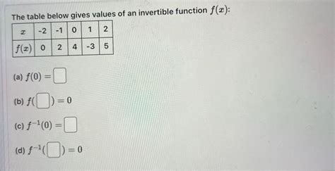 Invertible Function 的图像结果