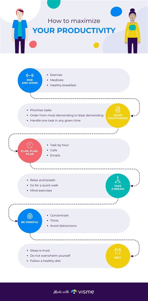 Image result for Create Concept Map