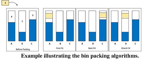 Bin Packing Problem Tutorial 的图像结果