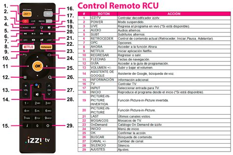 Conoce tu control remoto izzitv Smart (Android TV) - Ayuda izzi