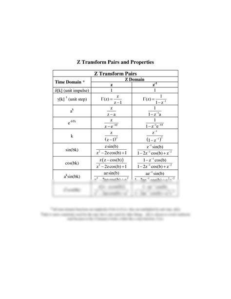 Correlation Property of Z Transform Example 的图像结果