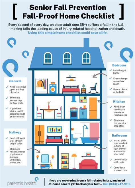 Image result for Fall Prevention Program