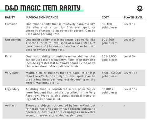 Dnd Magic Items