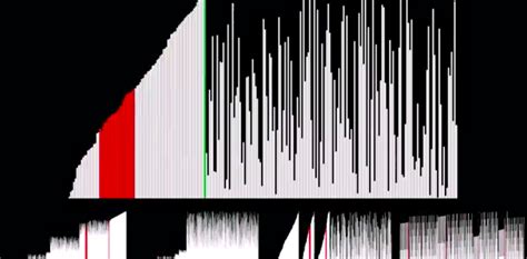 Image result for Introduction to Algorithms Coursera