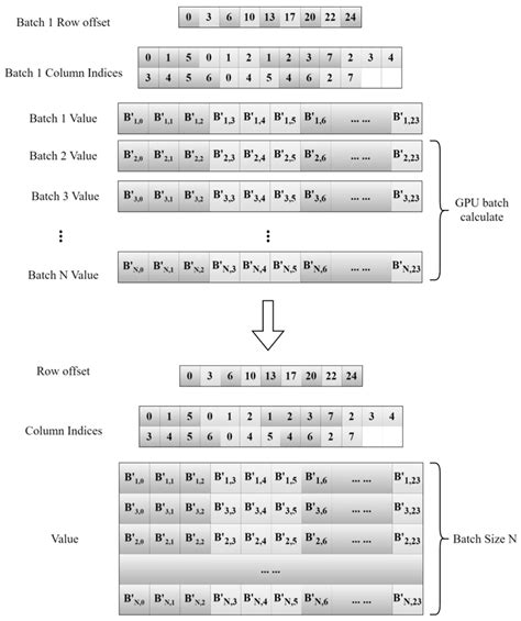 Accelerating Batched Power Flow on Heterogeneous CPU-GPU Platform