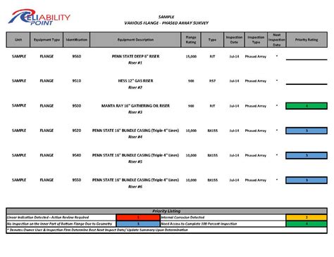 Image result for Reporting Reliability Workbench