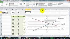 schnittpunkte mit koordinatenachsen berechnen excel solver teil 4 beispiel schnittpunkt zweier schnittpunkte mit koordinatenachsen berechnen excel solver teil 4 beispiel schnittpunkt zweier