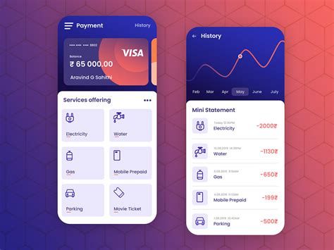 UI/UX Design | Web Design Company Bangalore, Web Design Agency ...