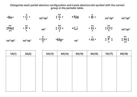 Periodic Table Electron Dot Diagram