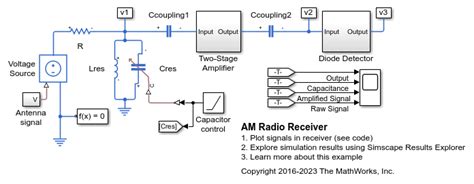 Image result for Receiver Wake Signal MATLAB