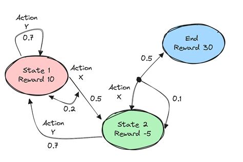 Image result for Symbolic Differentiation without SymPy Python