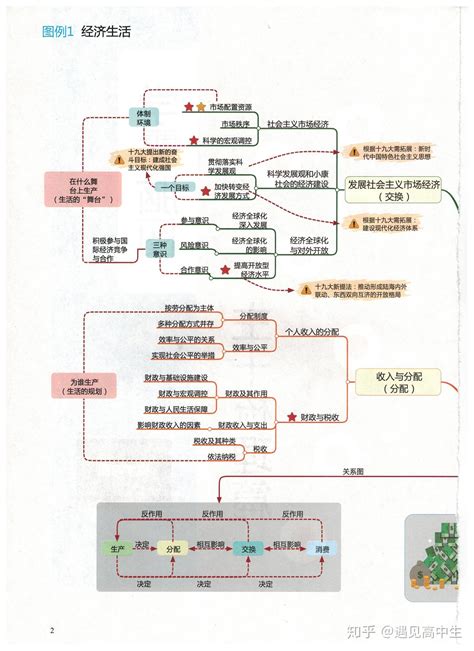 高中政治 的图像结果