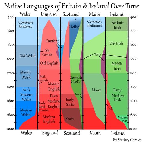 Historical Comparison of Irish language in the island of Ireland : r/ireland