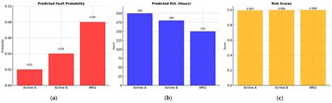 Framework for Addressing Imbalanced Data in Aviation with Federated ...