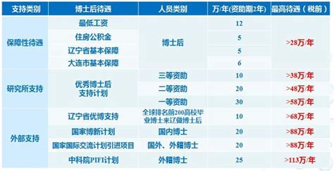 上海最低工资标准4月1日上调后，这13项待遇将跟随调整！_新民社会_新民网