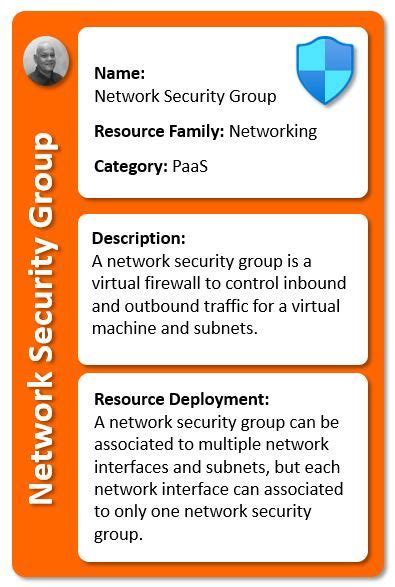 Image result for SQL Managed Instance Network Security Group