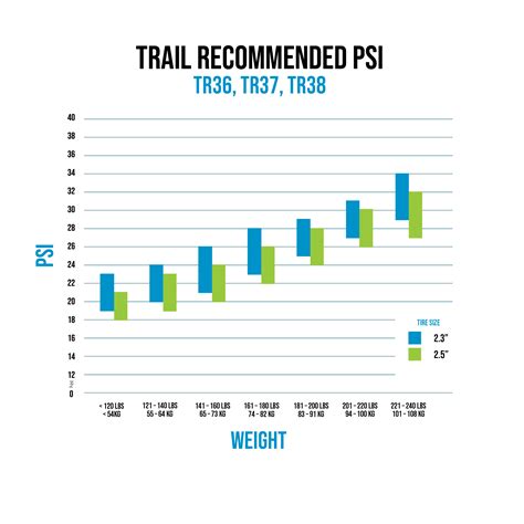 Bicycle Tire Pressure Chart