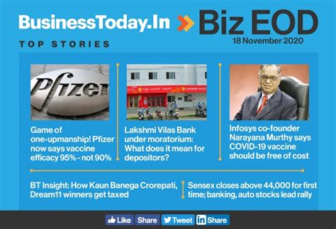 Biz EOD: Lakshmi Vilas Bank's crisis; how KBC, Dream11 winners are ...