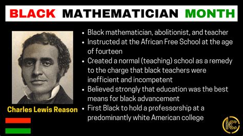 Famous Black Mathematicians