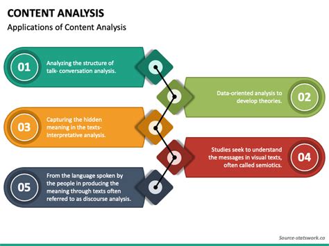 Content Analysis Methods 的图像结果