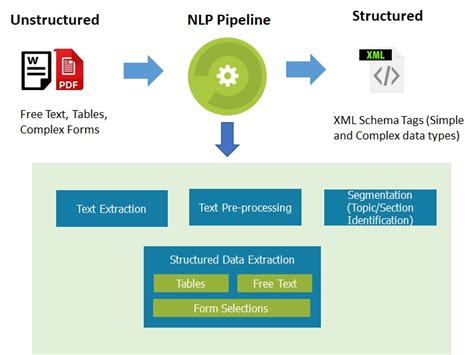 SenSight Technologies - IoT, AI/ML, Cloud