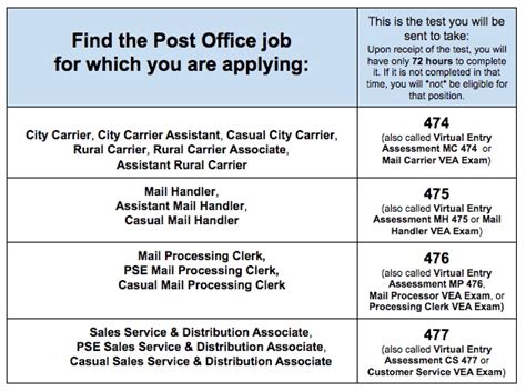 Image result for USPS Matching Test