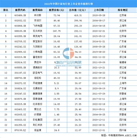 2019年电子商务排行榜_2019上半年中国电商上市公司市值排行榜 发布_中国排行网