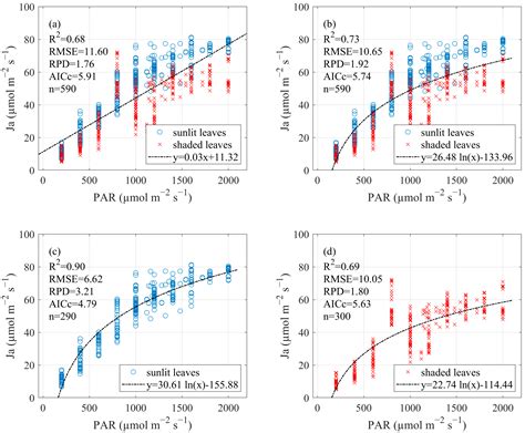 Coupling Light Intensity and Hyperspectral Reflectance Improve ...