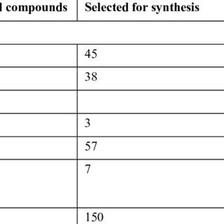 Compound Selection Statistics 的图像结果