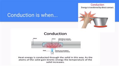 Image result for Heat Conduction Demonstration