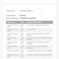 Xpressbees Logistics — they are not delivered my courier till now