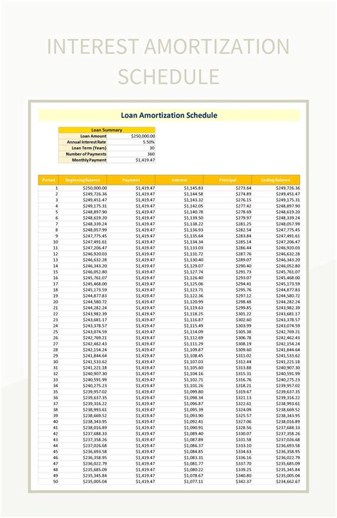 Basic Amortization Schedule Excel Excel Templates 5+ Cricket Score
