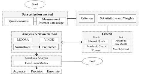 Image result for Data Collection in Decision-Making Process